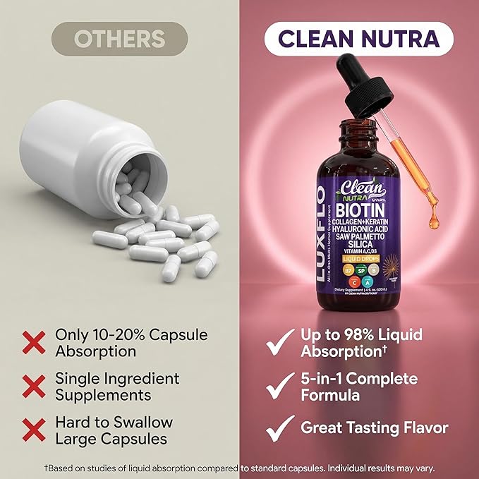 Liquid Biotin &amp Collagen Keratin Hyaluronic Acid Saw Palmetto Drops Vitamins for Hair Growth Support Silica Vitamin A C D Bamboo Turmeric Zinc Folate Magnesium Horsetail LuxFlo By Clean Nutra