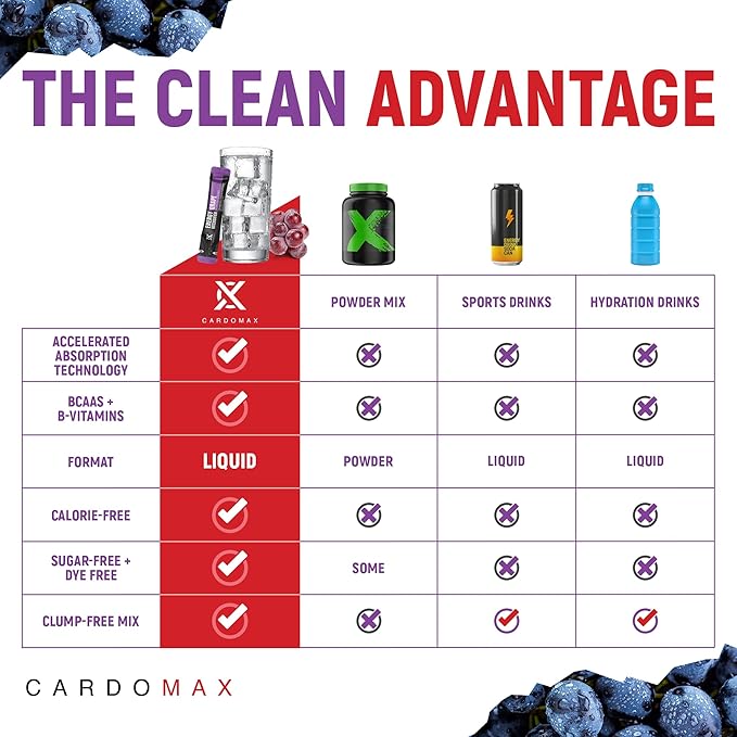 CardoMax - Energy Drink Packets - Liquid Preworkout for Men &amp Women Caffeine Packets with BCAA Vitamin B12 Vitamin B6 &amp B3 - Sugar-Free Zero Calorie Vegan &amp Keto - 15 Stick Packs - Gra