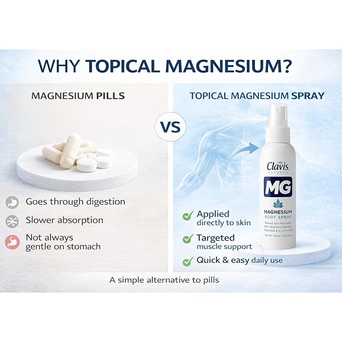 NEW CLAVIS Magnesium Reset Feet &amp Body Spray | Euro Made Topical Magnesium &amp Silk Protein for Muscle Comfort &amp Night Relaxation | Fast-Drying Non-Sticky | 3.7 fl oz