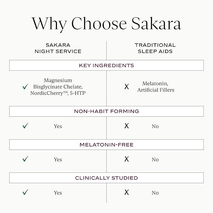 SAKARA Night Service Sleep Support – Natural Assistance for Better Sleep with Magnesium Glycinate NordicCherry™ &amp 5-HTP for Calming Deep Sleep – Supports A Full Sleep Cycle – 60 Capsules