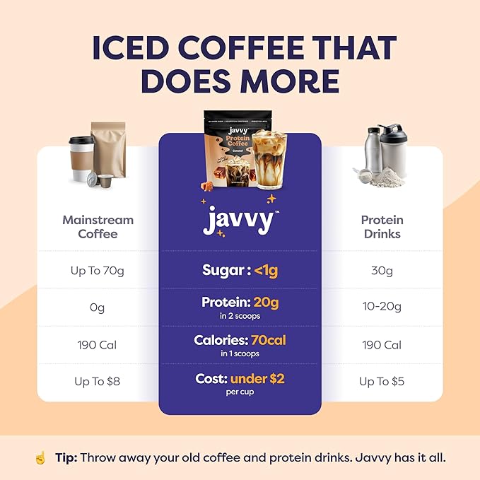 Caramel Protein Iced Coffee - Premium Whey Protein &amp Instant Iced Coffees - 100% Natural Cold Brew - Zero Artificial Flavors &amp Sweeteners 80 mg Caffeine Per Serving No Added Sugar 20 Servin