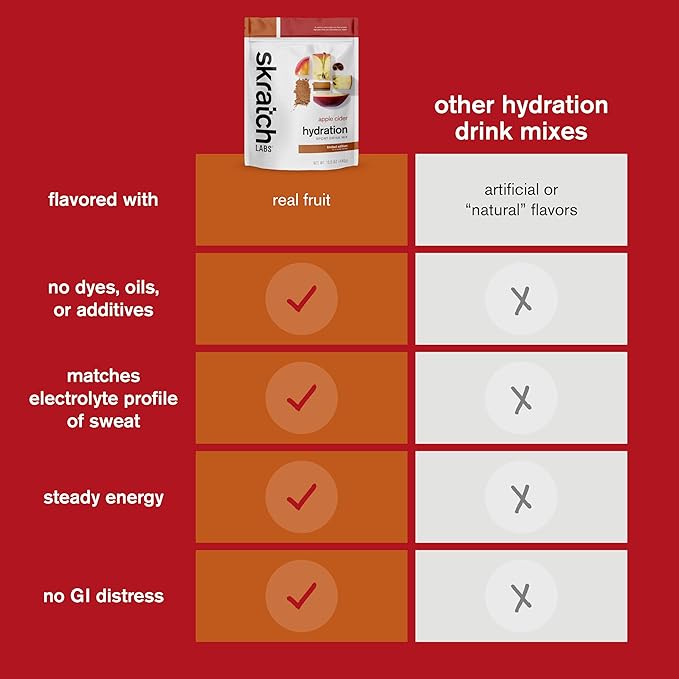Skratch Labs Hydration Drink Mix – Real‑Fruit Electrolyte Powder for Fast Hydration &amp Endurance | Apple Cider | 20 Servings | Vegan Non‑GMO Clean Ingredients