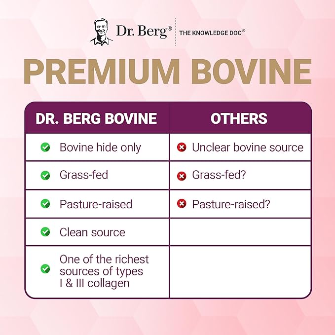 Dr. Berg Multi Collagen Peptides Powder Types I II III V X - Unflavored Collagen Powder w/ 14 g of Protein - Grass-Fed Pasture-Raised &amp Wild-Caught Collagen Sources - 25 Servings