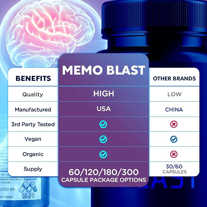 (3 Pack) Memo Blast Capsules Official MemoBlast Supplement Pills with All Natural Ingredients Memo Blast Advanced Brain Health &amp Wellness Support with Premium Vitamins for Women &amp Men (180 C