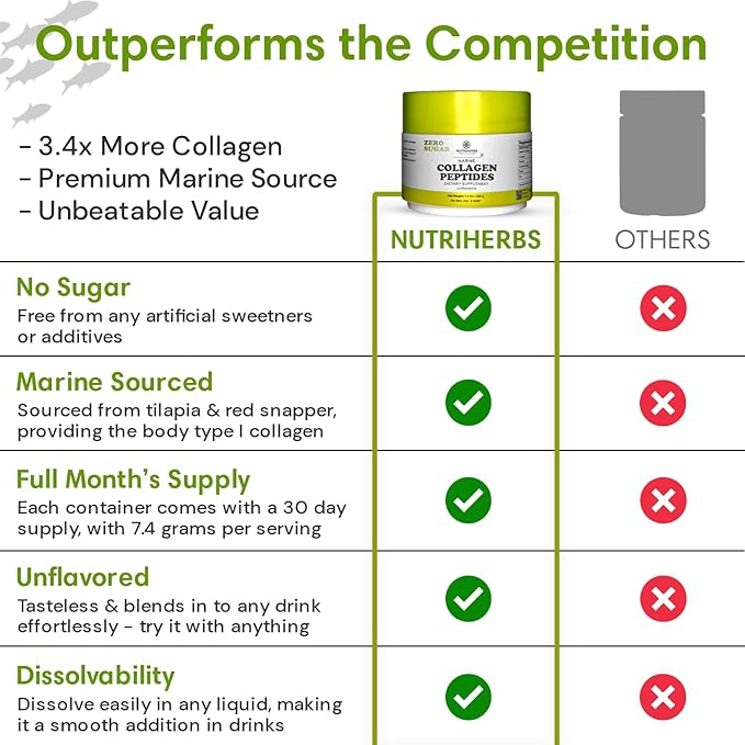 Nutriherbs Hydrolyzed Marine Collagen Peptides Powder | Type 1 Protein Supplement | Unflavored Dietary Supplement | Supports Skin Elasticity Joint Function Hair Growth &amp Healthy Nails | 30 Servi