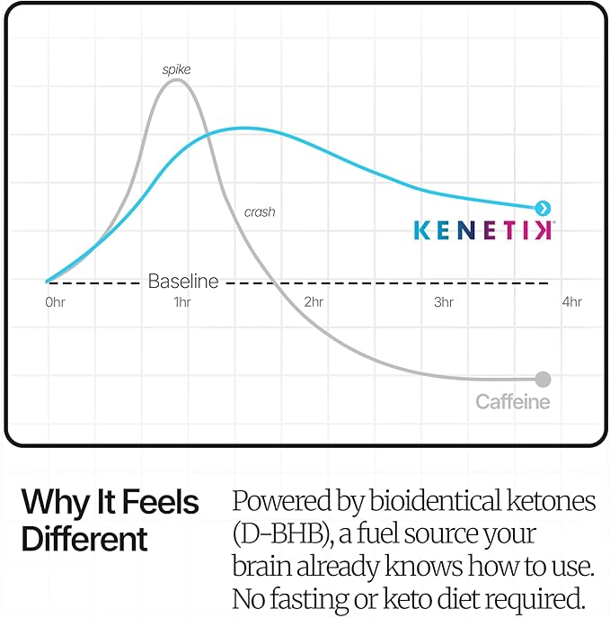 KENETIK Caffeine-Free Focus Concentrate – Brain Fuel for Mental Clarity Cognitive Endurance Sugar-Free Bioidentical Ketones (D-BHB) 4oz (4 Servings) – 3 Pack Pineapple Passionfruit