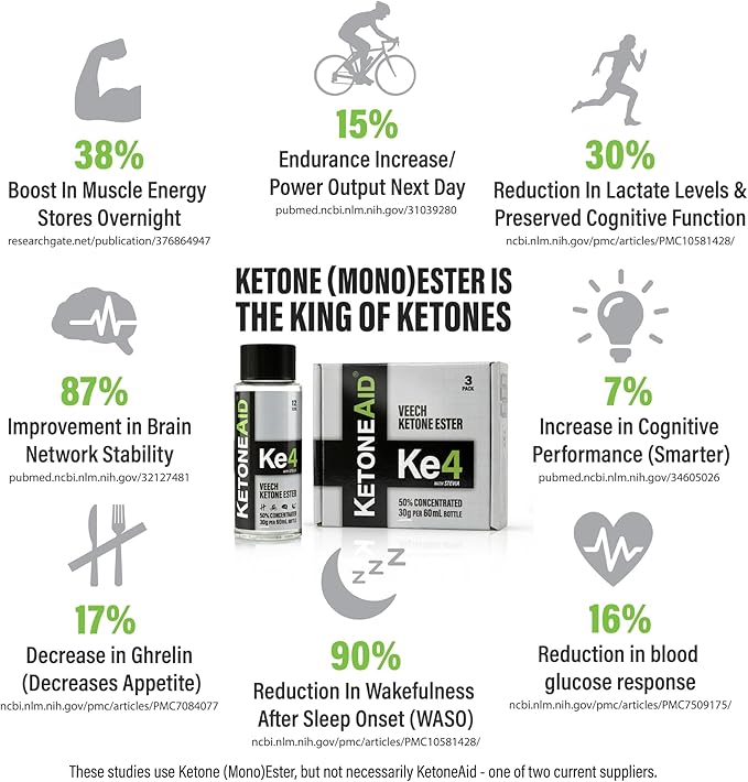 KetoneAid Ke4 Ketone Ester Concentrate | Not a Ketone Salt No Sugar No Caffeine | Exogenous D-BHB Ester | 12 Serving Per Bottle (1 Count)