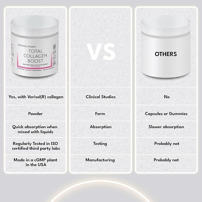 Total Collagen Boost with Verisol Collagen Peptides Powder