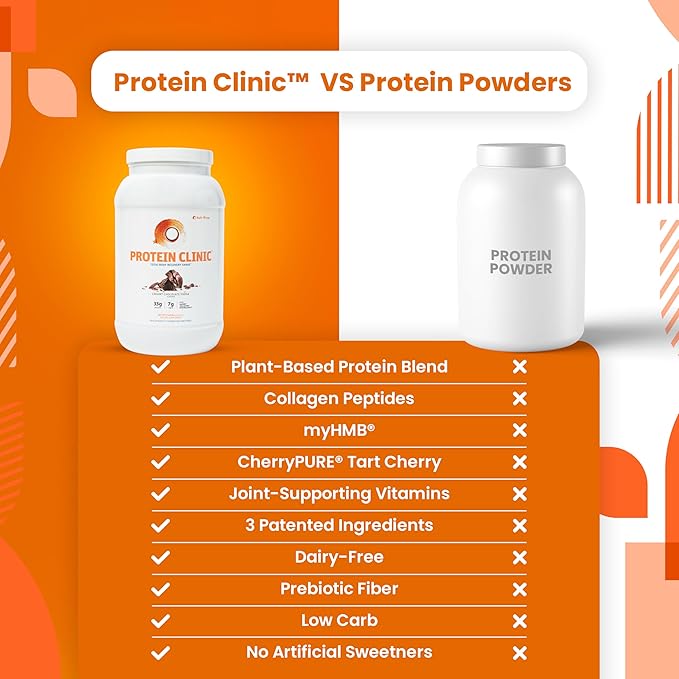 SaltWrap Protein Clinic – Total Body Recovery Shake with Collagen Peptides HMB Tart Cherry Extract Pea Protein Isolate and Prebiotic Fiber for Joints &amp Muscle Recovery - Creamy Chocolate Fudge