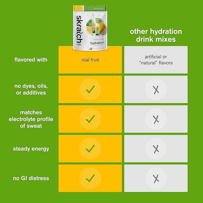 Skratch Labs Hydration Sports Drink Mix – Real‑Fruit Electrolyte Powder for Fast Hydration &amp Endurance | Lemon &amp Lime | 20 Servings | Vegan Non‑GMO Clean Ingredients