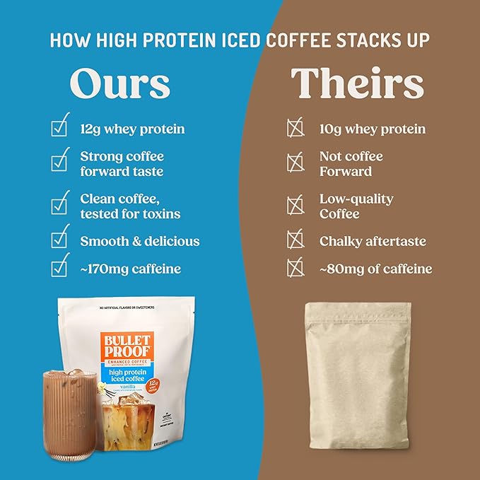 Bulletproof Iced Protein Coffee Vanilla 12g Whey Protein + MCT Oil 170mg Caffeine Instant Coffee from Real Beans Tested for Toxins No Artificial Flavors &amp Sweeteners 14 Servings