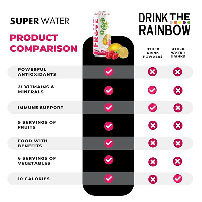 FrUve Super Water | Raspberry Lemon Flavor | 12 16oz Cans | Healthy Drink | Zero Sugar | Low Calorie Drink | Powerful Antioxidants | Boosts Immune System | NON-GMO | The Super Health Drink