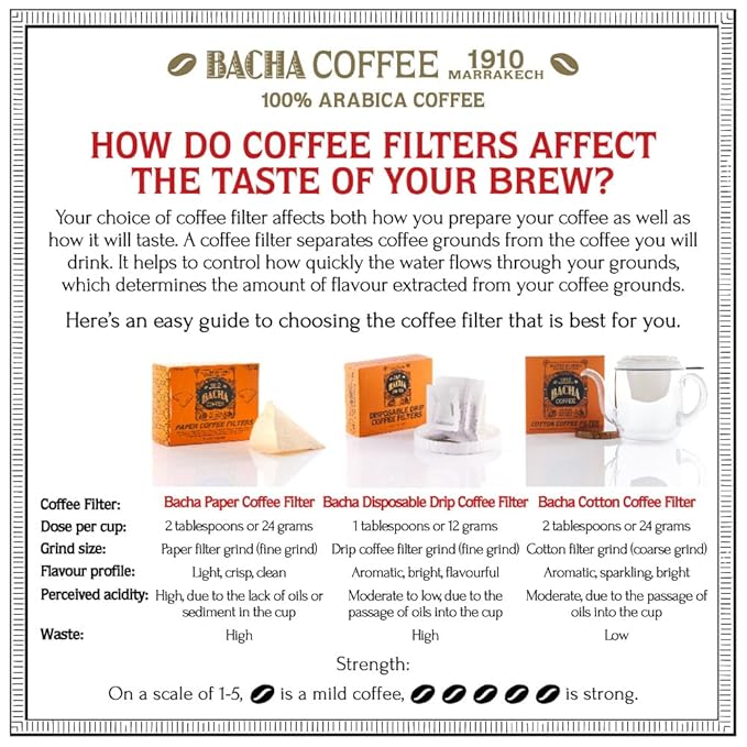 Bacha Coffee | El Flamingo Single Origin Decaffeinated Coffee Autograph Collection 100% Arabica Specialty Coffee Ground Beans Medium Dark Roast &amp Paper Filters Large. 100 pcs. 3-4 Cups
