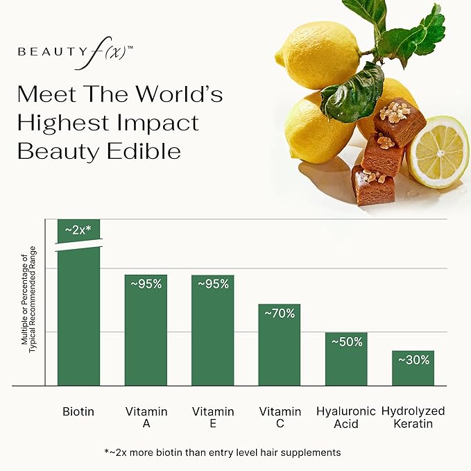 Beauty f(x) Protein Beauty Bites – Collagen Bars – Lemon Ginger Turmeric Collagen Protein Bars for Women – 10g Protein 110 Calories No Added Sugar – Supports Skin Hair and Nails