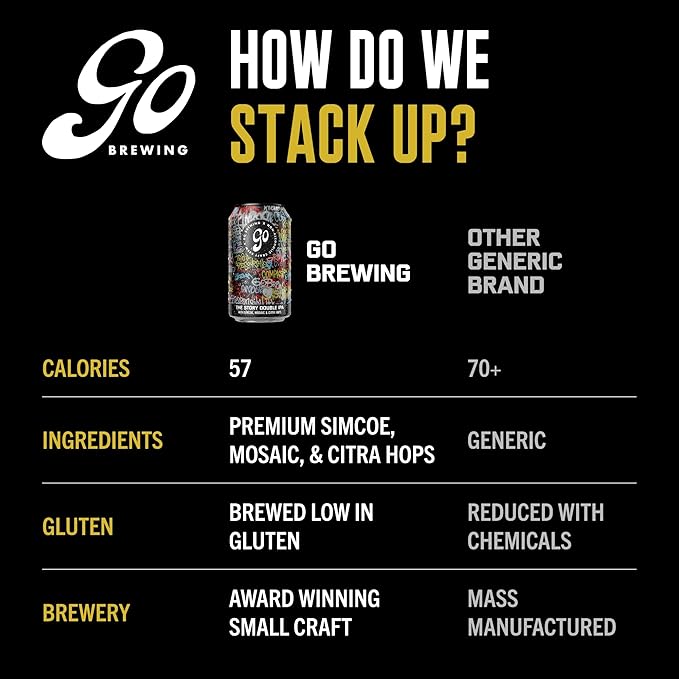 Go Brewing - Not Just Another Story Double IPA - Non-Alcoholic Craft Brew - Small Batch Low-Calorie - Bold Grapefruit &amp Tropical Papaya Flavor - Smooth Finish Classic Ingredients (12 Oz 12 Cans