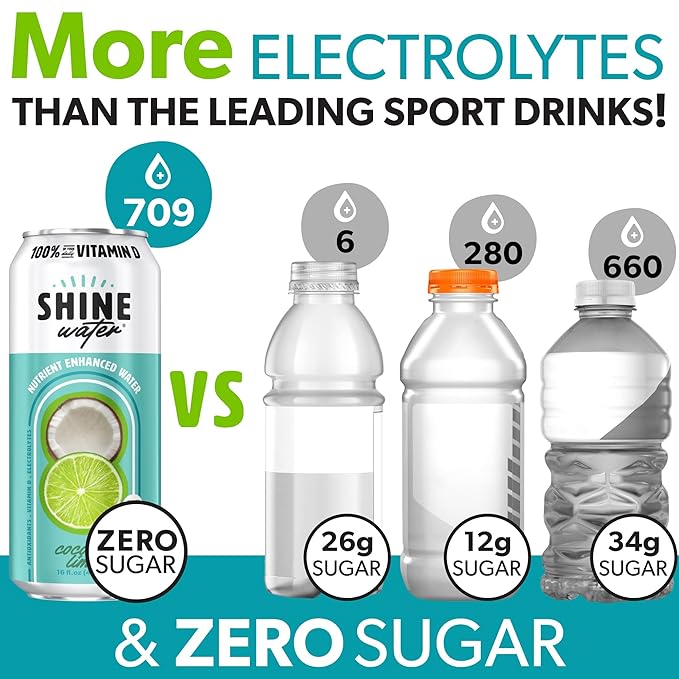 Shine Water Coconut Lime Vitamin D Electrolyte Drinks 12-Pack Sugar Free Flavored Water with Magnesium Zinc &amp Antioxidants Low Calorie Hydration Beverage Plant-Based Vitamin Water Zero Sugar