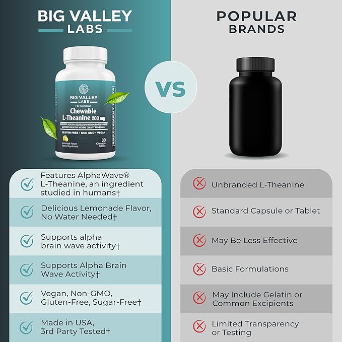 L-Theanine 200 mg Chewable Tablet – AlphaWave® - Lemonade Flavor – Vegan Non-GMO Gluten-Free Supplement for Calm Focus and Brain Function