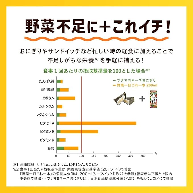 Kagome Yasai Seikatsu Vegetable Life 100 Ichinichi Kore Ippon One Bottle of Vegetables a Day 200ml (Pack of 12) Japanese Mixed Vegetable Juice MADE IN JAPAN
