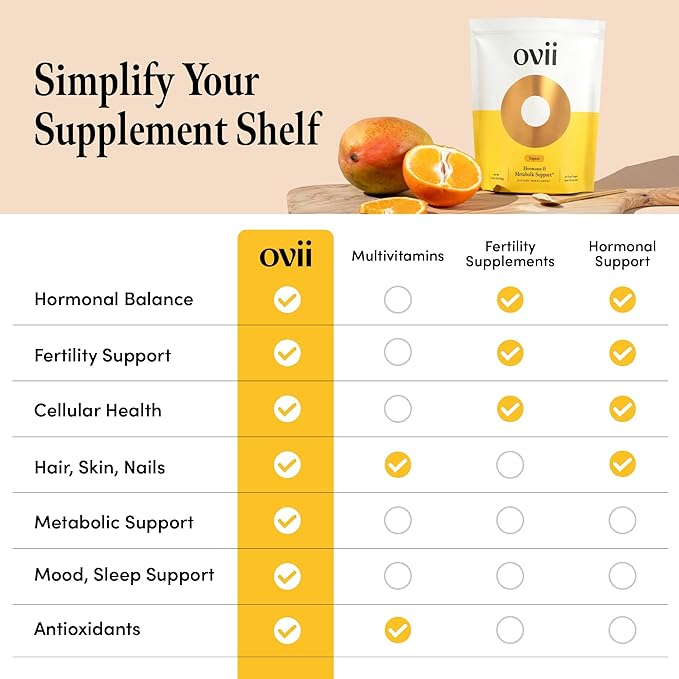 Ovii Metabolic Support for Women – Reducose® White Mulberry with Myo-Inositol &amp D-Chiro Inositol 40:1 Blend – Hormone Balance Glucose Support &amp Appetite Control Supplement – 30 Servings Trop