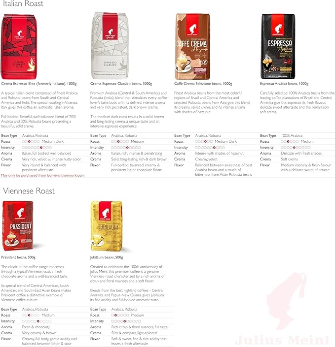 Julius Meinl: Präsident Classic Viennese Medium Roast Coffee Beans 500g / 17.6oz (1)