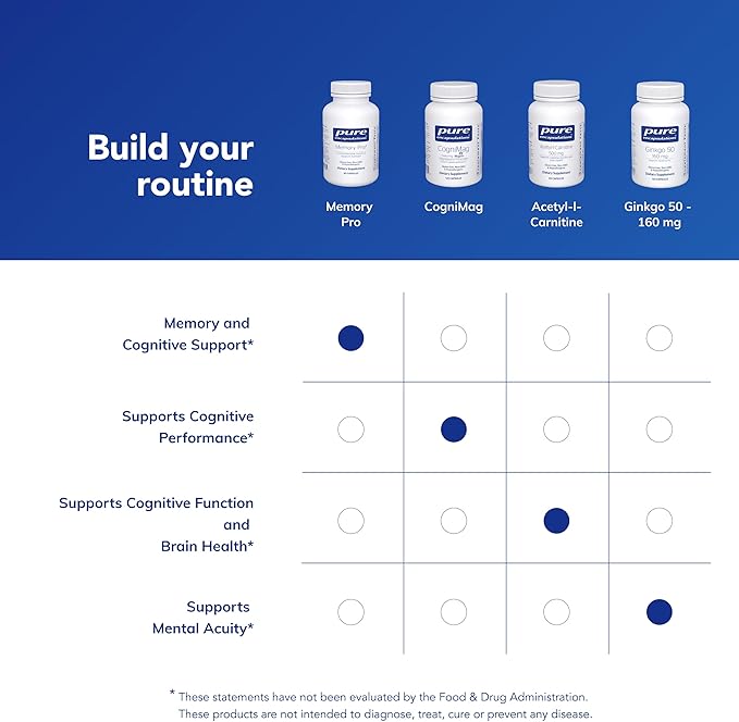 Pure Encapsulations Memory Pro | Comprehensive Memory Support Formula | 90 Capsules