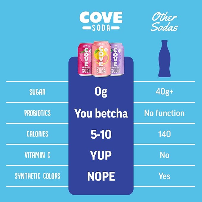 Cove Probiotic Soda Soft Drinks with Zero Sugar – Refreshing Functional Soda Alternative with Probiotics &amp Vitamin C – Naturally Flavored Caffeine-Free Sparkling Beverage - Fruity Variety 12 Pack