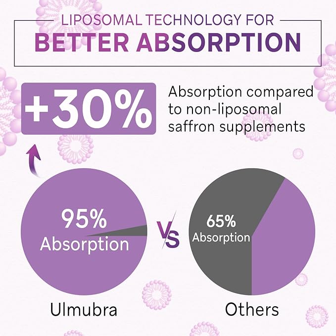 Liposomal Saffron Supplements 88.5 mg Maximum Absorption 100% Pure Saffron Extract Capsules for Mood Energy Vision &amp Focus - 60 Vegan Capsules