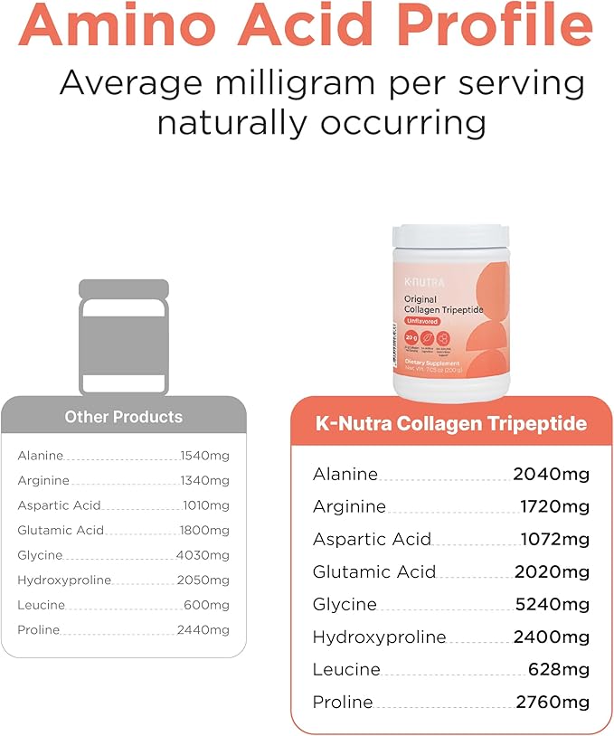 K-Nutra Original Collagen Tripeptide | 200g (7.05oz) | 100% Pure Freshwater Collagen Powder | 200X Absorption GPH | Helps Support Skin Hydration Hair &amp Nail Health
