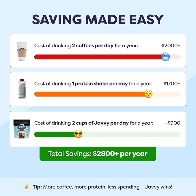 French Vanilla Protein Iced Coffee - Premium Whey Protein &amp Instant Iced Coffees - 100% Natural Cold Brew - Zero Artificial Flavors &amp Sweeteners 80 mg Caffeine No Added Sugar 20 Servings