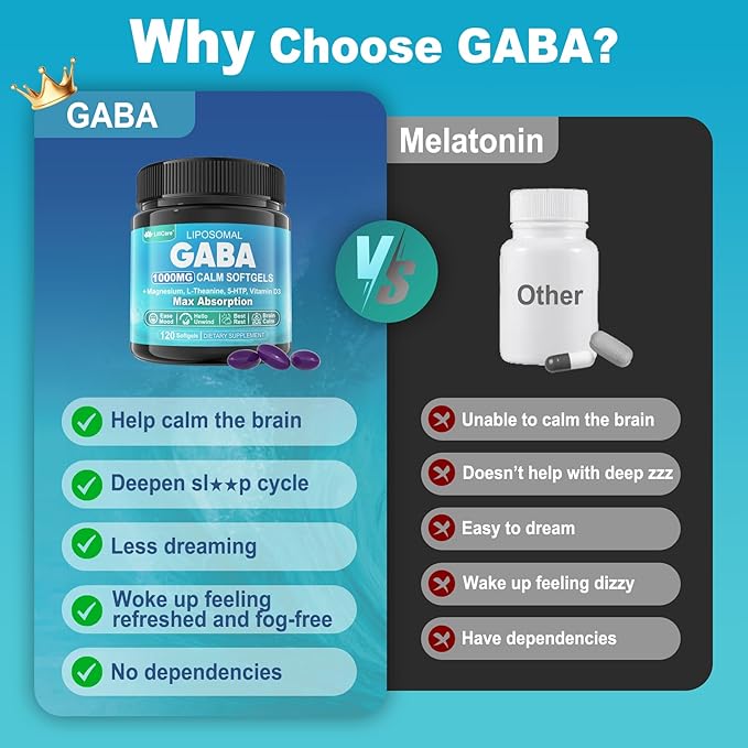 GABA Supplement - 1000 mg Liposomal Form for Optimal AbsorptionGABA with L-Theanine Magnesium Glycinate 5HTP Vitamin D3 for Brain Calm Mood Zzz Better - Melatonin-Free 120 Softgels.