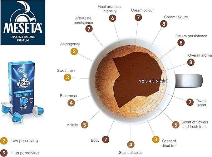 Meseta 40 Italian Decaffeinated Espresso Nespresso Compatible Coffee Capsules- For Use in Nespresso Essenza Pixie Citiz Inissia Lattissima Creatista Maestria all Originaline Machines - 40ct
