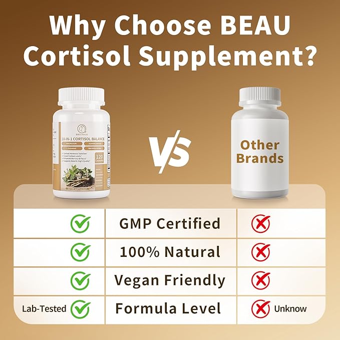 Cortisol Supplements for Women &amp Men - 10-in-1 Cortisol Reducer Manager Detox with Ashwagandha Magnesium - Lower High Cortisol Levels Relaxation &amp Night Support Non-GMO 120 Capsules