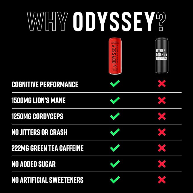 Odyssey Elixir - Odyssey 222 - Sparkling Energy Drink - 222 mg of Caffeine - Lion's Mane &amp Cordyceps - Energy &amp Focus - Endurance &amp Stamina - Nootropic - Pre Workout - Strawberry Watermelo