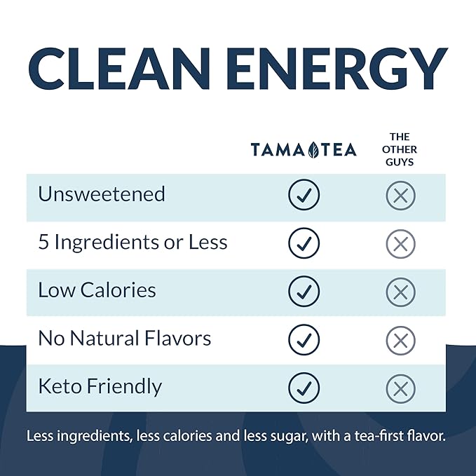 Organic Sparkling Watermelon Yerba Mate Tea Unsweetened by Tama Tea - Sugar Free Energy Drink Alternative 120mg Natural Caffeine 12 oz (12-Pack)