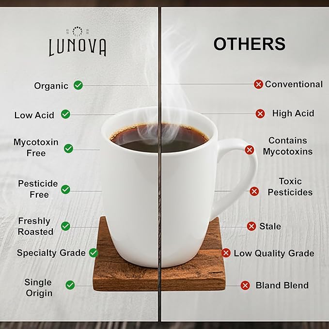 Lunova Organic Mold-Free Ground Coffee | Single-Origin from Chiapas Mexico | Specialty-Grade Third Party Tested (12 oz Medium Roast)