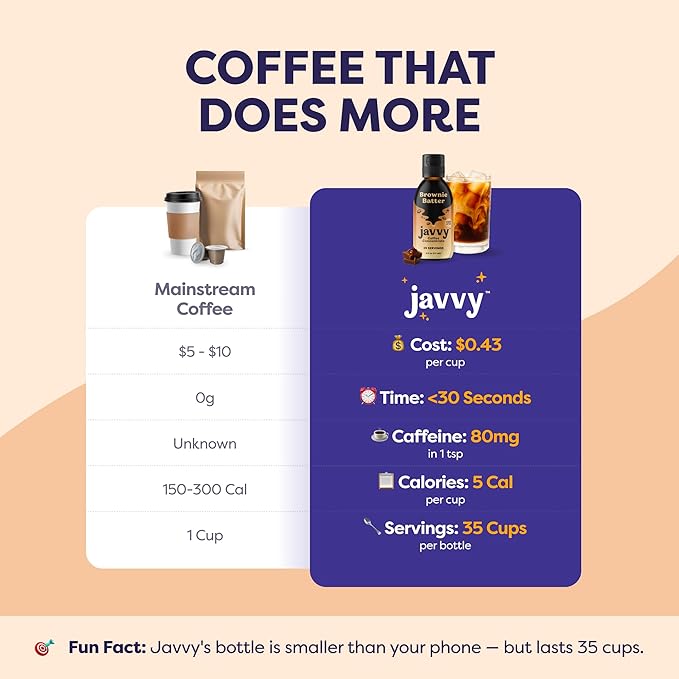 Coffee Concentrate Bundles - Cold Brew Coffee Perfect for Hot or Iced Instant Coffees Hot Drinks Cold Brew Concentrate - Cookie Concentrates Bundle