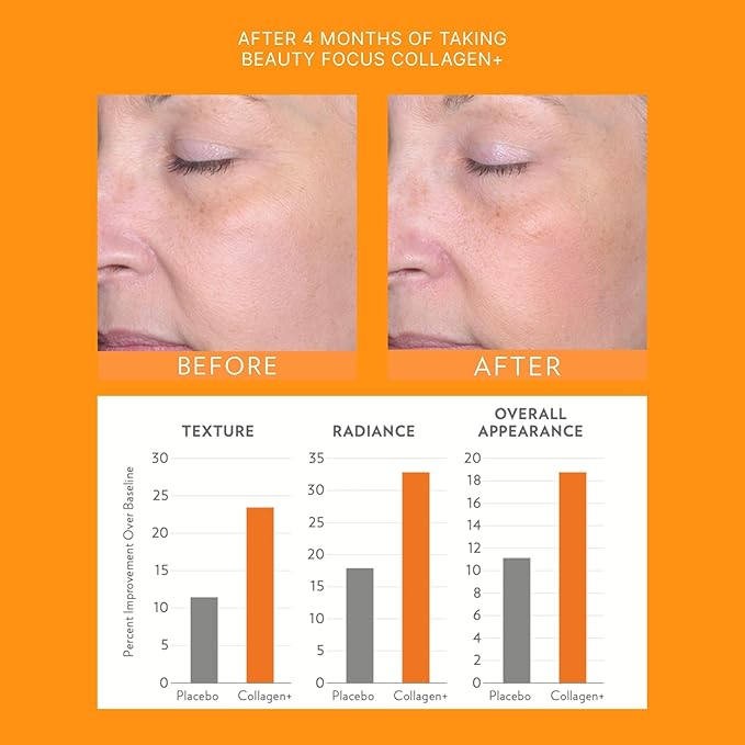 Nu Skin Beauty Focus Collagen+ | Marine Collagen Liquid Supplement with Lutein &amp Wheat Lipids | Supports Skin Hydration Elasticity &amp Smooth Appearance | 30 Pouches | Peach