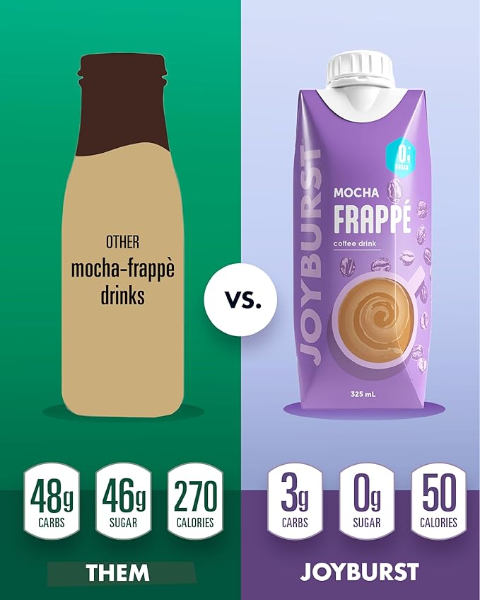 Joyburst Sugar Free Coffee Frappe Mocha Flavor Cold Coffee Drink 0g Sugar 3g Carbs 50 Calories 9g Protein Ready-to-Drink Beverage Non-GMO 12 x 325 mL Pack