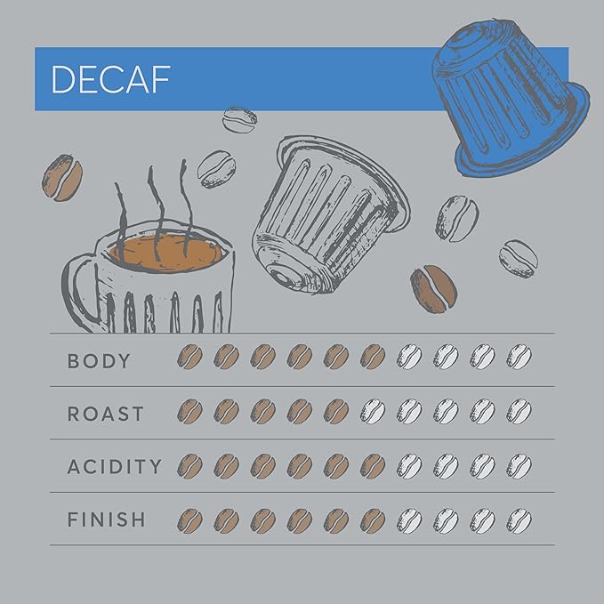 Dualit Original Line Compatible* Decaf Recyclable Aluminium Coffee Capsules by Dualit | 120 Pack - 12 X 10 Pk - 120 Servings of Premium Eco Friendly Coffee Pods - 100% Recyclable Original Line Compati