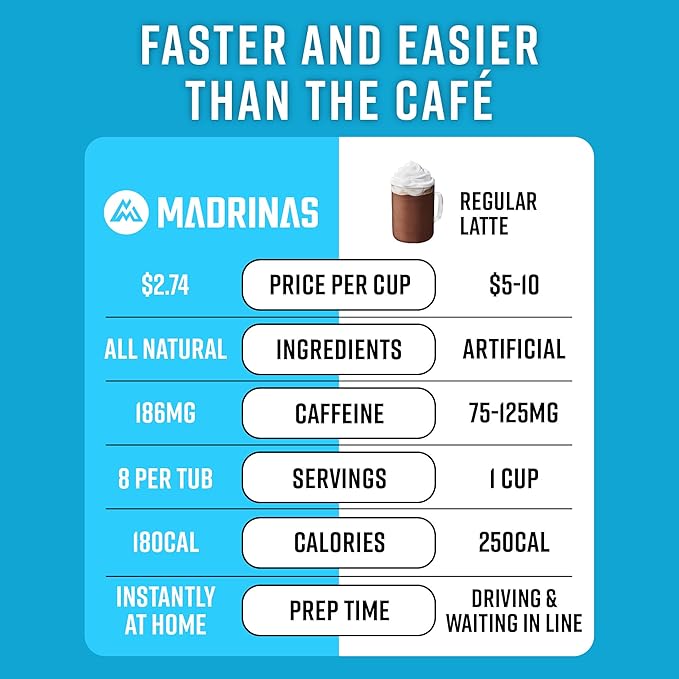 Premium All-Natural Vanilla Flavored Instant Coffee Cold Brew Latte Mix - 8 Servings - High Caffeine Rich &amp Flavorful Gluten-Free Convenient | MADRINAS