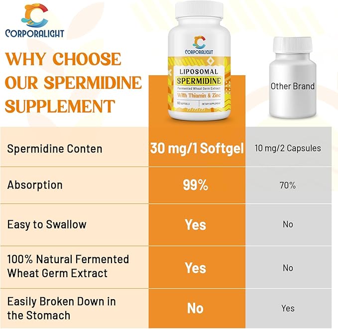 30mg Spermidine Supplement for Men &amp Women High Absorption More Potent Than Spermidine 3HCL - for Cellular Renewal Longevity &amp Cognitive Fermented Wheat Germ Extract Pure &amp Natural 1