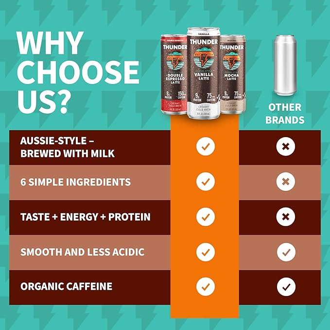 Thunder CoffeeMilk - 11 oz Aussie Style Cold-Brewed Latte Canned Coffee Iced Coffee Cans for Grab &amp Go Natural Protein-Rich 75mg Caffeine Energy Drink in Handy Cold Brew Cans Mocha 12 Pack