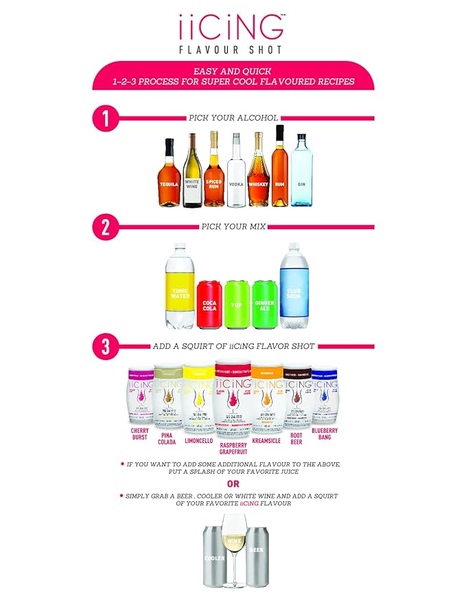 iiCiNG Flavour Shot – Variety 5 pack – All Natural flavours | Zero Calories | 1 bottle | 48ml | 24 servings | You’re in control of your own flavour | All you need to do is squirt 5 pack