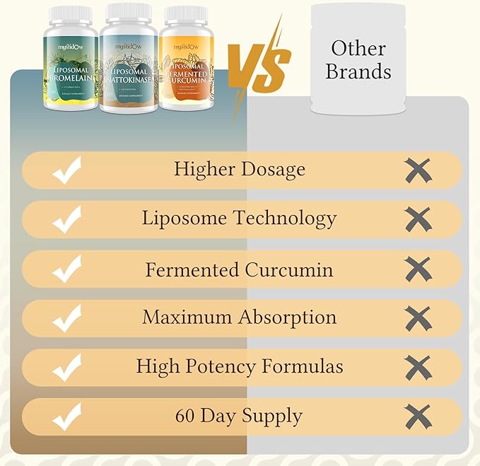 Spike Support Trio | Liposomal Nattokinase 8000 FU 500mg Bromelain 1150 mg &amp Fermented Curcumin 1800 mg | High Potency Enhanced Absorption Formula | for Immune Heart &amp Circulatory| 60 Servi