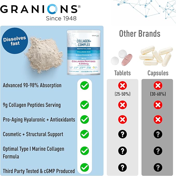 Marine Collagen Powder Supplement - Type I Hydrolyzed Marine Collagen Peptides Biotin Hyaluronic Acid Vitamin C Vital Antioxidants Complex - Skin Supplements for Women - Pink Lemonade 9.7oz