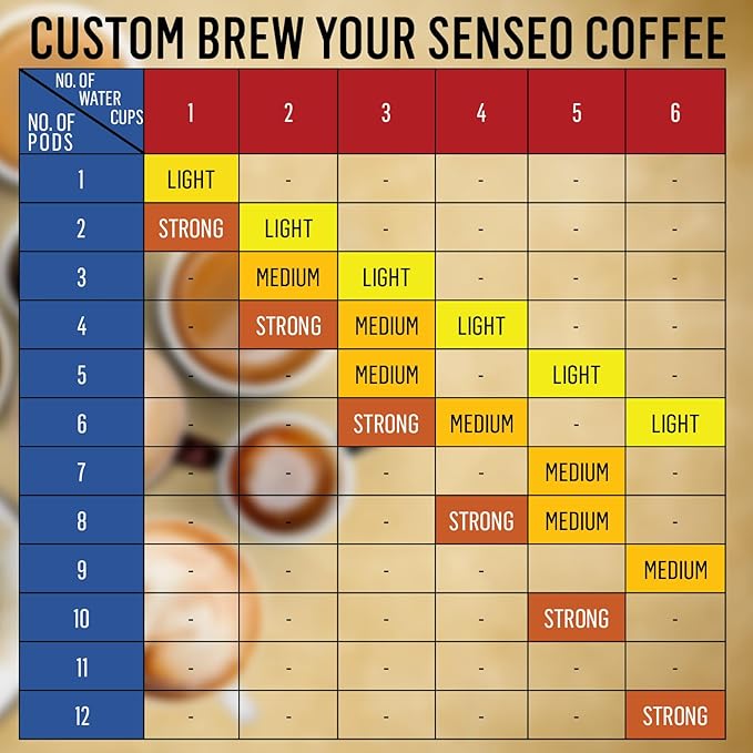 Senseo Mild Light Roast Coffee Pods 16 Count (Pack of 10) - Single Serve Coffee Pods Bulk Pack for Senseo Coffee Machine - Compostable Coffee Pods for Hot or Iced Coffee Cold Brew Coffee