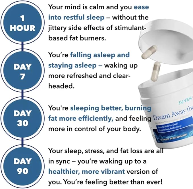 Juvenon Dream Away The Fat® – Nighttime Support with Melatonin Grains of Paradise &amp Chromium – Relaxation &amp Metabolism Support While You Rest – 30 Capsules (15 Servings)