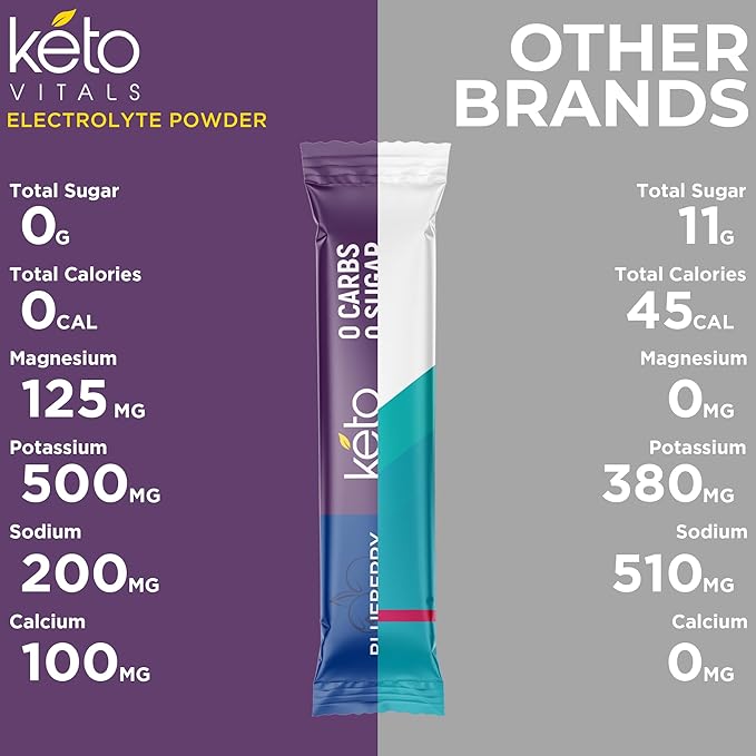 Keto Vitals Berry Electrolytes Powder Packets No Sugar | Keto Friendly Electrolytes Travel Packets | Variety Individual Stickpacks | Energy Drink Mix | Zero Calorie | Zero Carb (Berry Assorted 30)