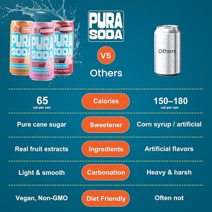 PuraSoda® Endless Summer Soda Variety Pack - Cranberry Orange &amp Pomegranate | 10 fl oz (Pack of 12) | 65 Calories 13g Real Cane Sugar Real Fruit Extracts | Non-GMO Vegan No Stevia or Artifici