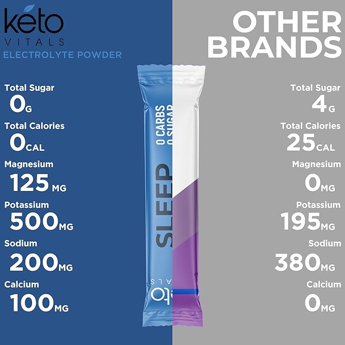 Keto Vitals Sleep Drink Electrolyte Sleep Powder Packets - Fast-Acting Sleep Blend of Melatonin 3mg GABA L-Theanine &amp Ashwagandha - Elderberry 30 Count